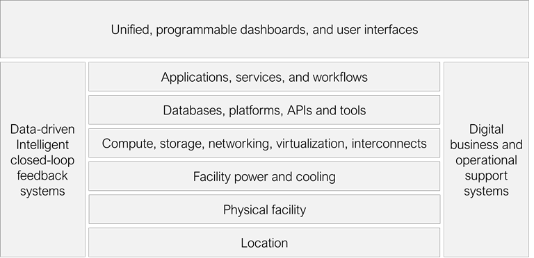 Next-generation data centers: the hybrid data service factory​