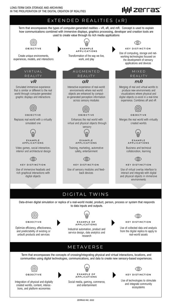 There is eagerness to define what the metaverse is or will become. It’s a big concept and very difficult to grasp if you don’t have a lot of understanding with all the different pieces of the puzzle – from why companies are investing in it and how people and organizations will benefit from it – from the views of creators and its participants. By 2030, the transition from interactive to immersive is critical because it radically changes our relationship with the information we are exposed to as other human senses and feedback are added into transactions and experiences - from how we perceive something - to what we believe in - or what we choose to believe in - as reality and unreality. The fact that communications, rich graphics processing and storage is just getting cheaper and faster – and its’ only accelerating the human behavioral need to experience and collaborate in different ways in more ways than are real. Here’s a quick guide to put things into perspective.